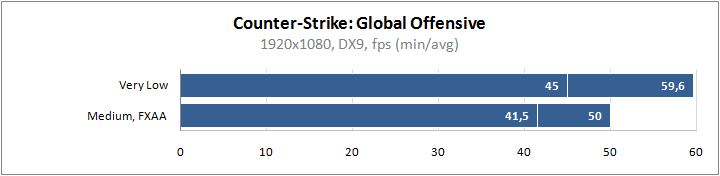 AMD-Ryzen-5-4500U-CPU-Benchmarks_CSGO (1).png