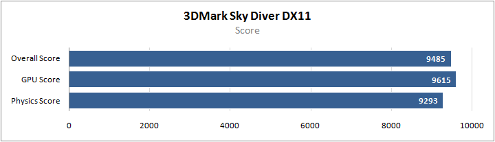 AMD-Ryzen-5-4500U-CPU-Benchmarks_3DMark-Sky-Diver.png