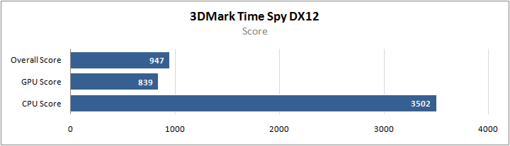 AMD-Ryzen-5-4500U-CPU-Benchmarks_3DMark-Time-Spy.png