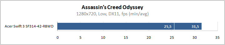 AMD-Ryzen-5-4500U-CPU-Benchmarks_Assassins-Creed-Odyssey.png