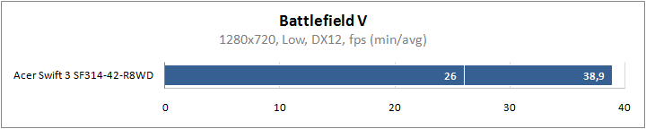 AMD-Ryzen-5-4500U-CPU-Benchmarks_Battlefield-V.png