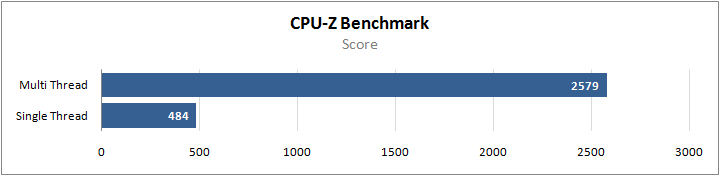 AMD-Ryzen-5-4500U-CPU-Benchmarks_CPUz.png