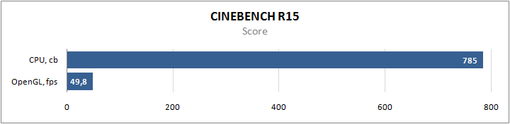 AMD-Ryzen-5-4500U-CPU-Benchmarks_Cinebench-R15.png