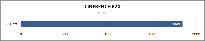 AMD-Ryzen-5-4500U-CPU-Benchmarks_Cinebench-R20.png