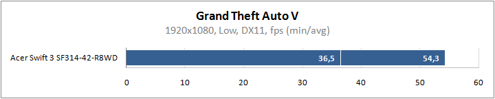 AMD-Ryzen-5-4500U-CPU-Benchmarks_GTA-V.png