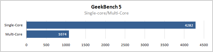 AMD-Ryzen-5-4500U-CPU-Benchmarks_Geekbench-5.png