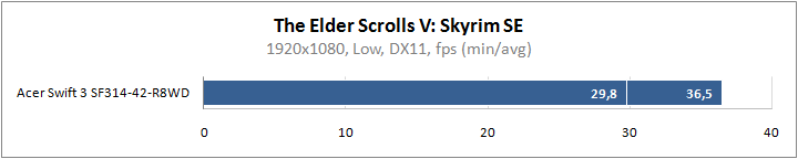 AMD-Ryzen-5-4500U-CPU-Benchmarks_Skyrim.png