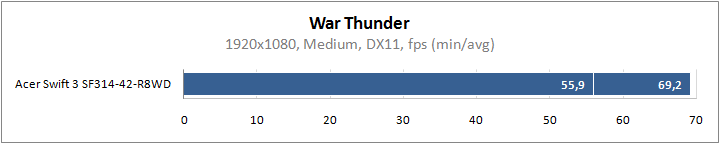 AMD-Ryzen-5-4500U-CPU-Benchmarks_War-Thunder.png