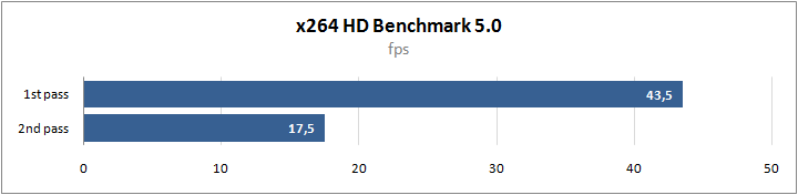 AMD-Ryzen-5-4500U-CPU-Benchmarks_x264.png