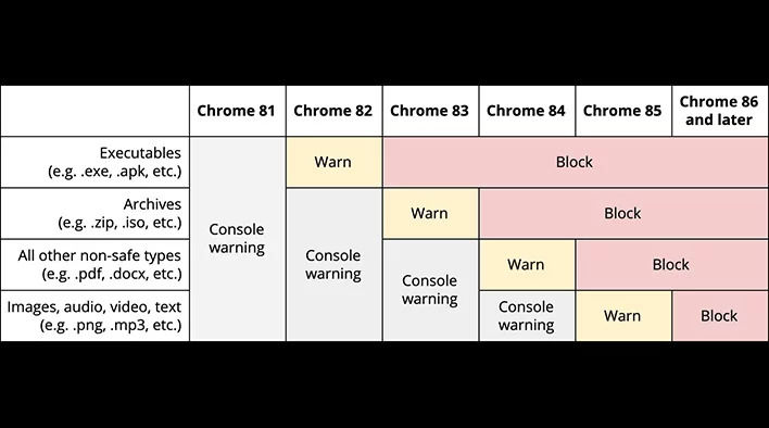 chrome-non-https-download-block.jpg