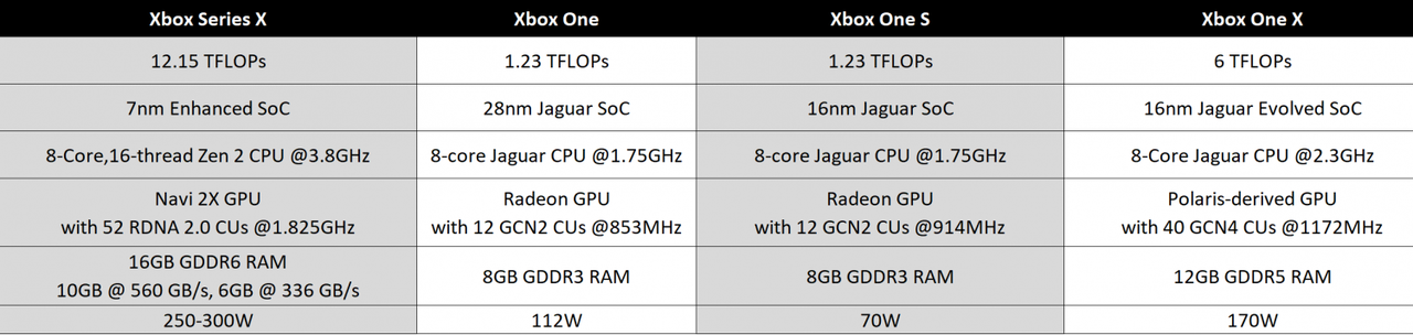 71272_1_full-xbox-series-specs-announced_full.png