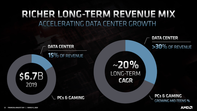 AMD_Finance_12_575px.png