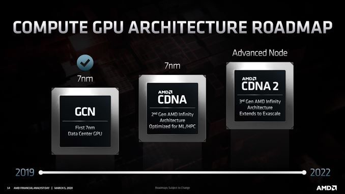 CDNA_Roadmap_Master_575px.jpg