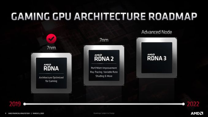 GPU_Roadmap_Master_575px.png