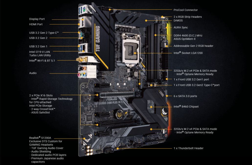 ASUS-TUF-Gaming-Z490-PLUS-WiFi-LGA-1200-Motherboard_Intel-10th-Gen-Desktop-CPU_2-1030x674.png