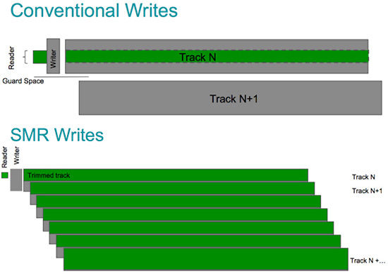 seagate-smr-vs-conventional-hard-drive-writing.jpg