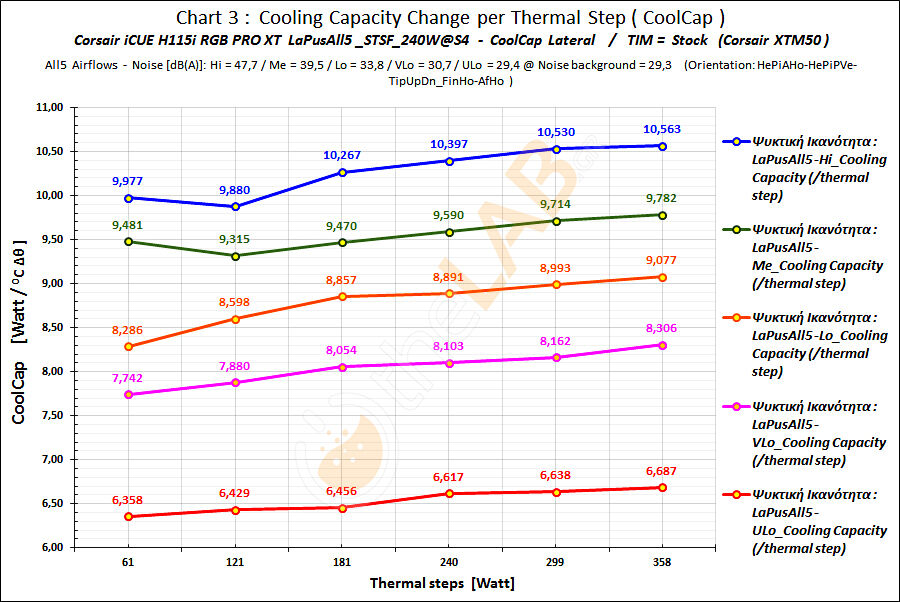 A04_LaPusAll5_STSF_CoolCap-Graph_G3_Corsair-iCUE-H115i-RGB-PRO-XT_01.jpg