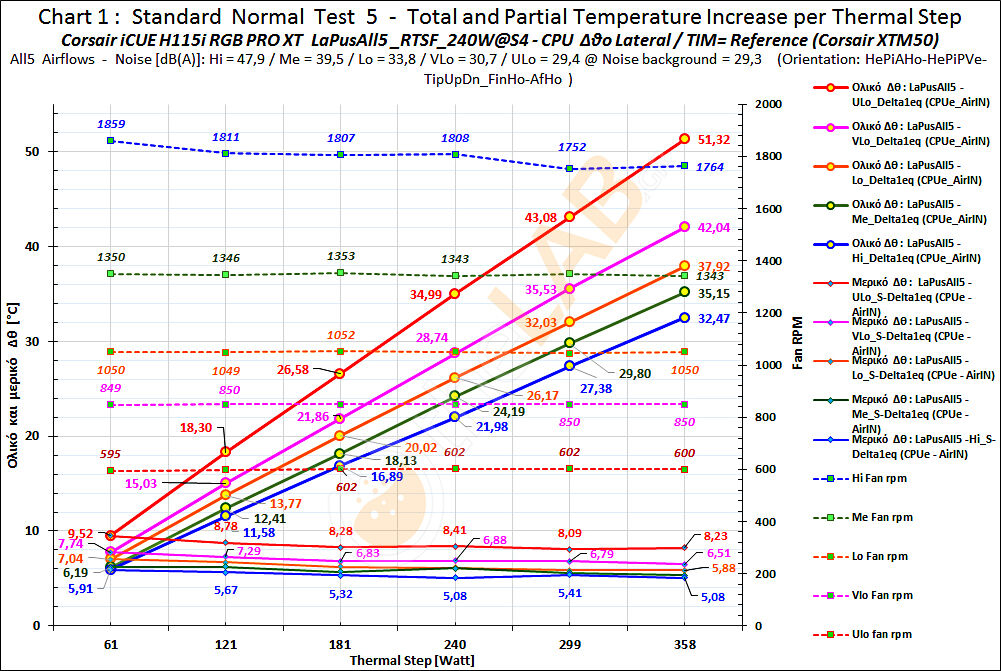 A06_LaPusAll5_RTSF_Delta-T-Graph_G1_Corsair-iCUE-H115i-RGB-PRO-XT_01.jpg