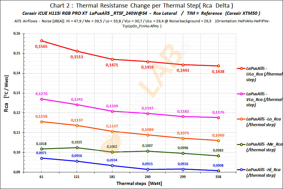 A07_LaPusAll5_RTSF_RCA-Graph_G2_Corsair-iCUE-H115i-RGB-PRO-XT_01.jpg