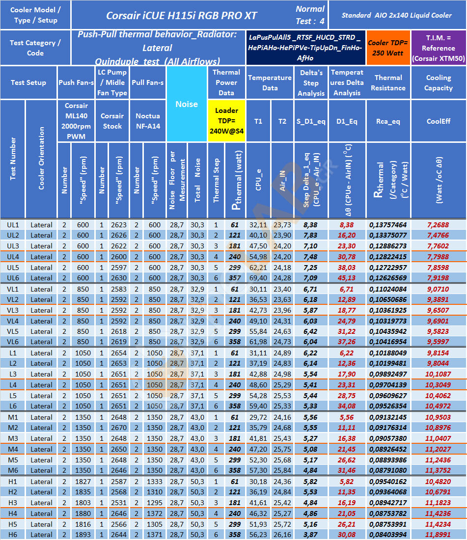 A17_LaPusPulAll5_RTSF_Table_T1_Corsair-iCUE-H115i-RGB-PRO-XT_01.jpg