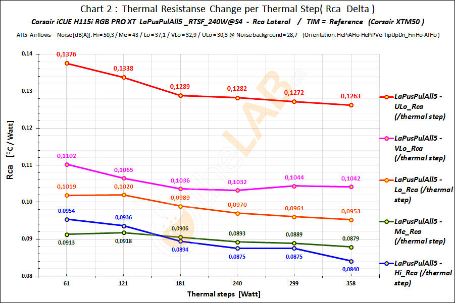A19_LaPusPulAll5_RTSF_RCA-Graph_G2_Corsair-iCUE-H115i-RGB-PRO-XT_01.jpg