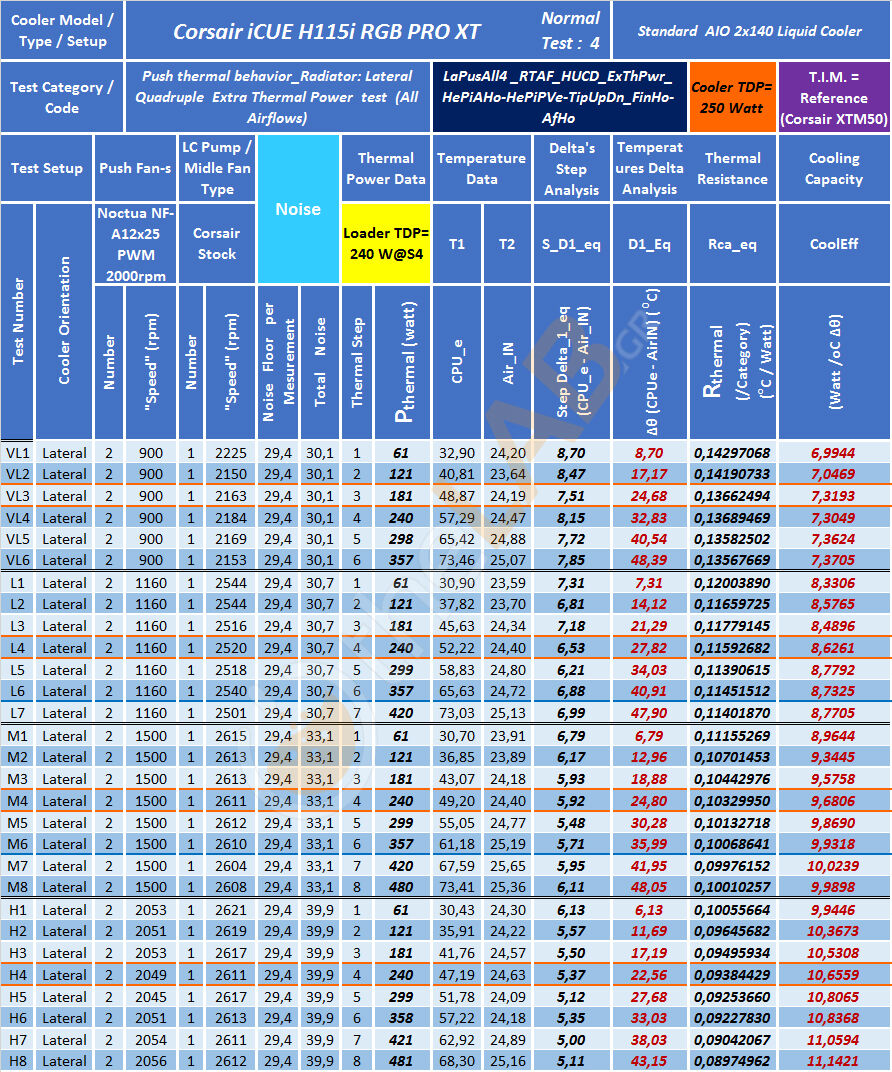 A25_LaPusAll4Ex_AltFanETP_RTAF_Table_T1_Corsair-iCUE-H115i-RGB-PRO-XT_01.jpg
