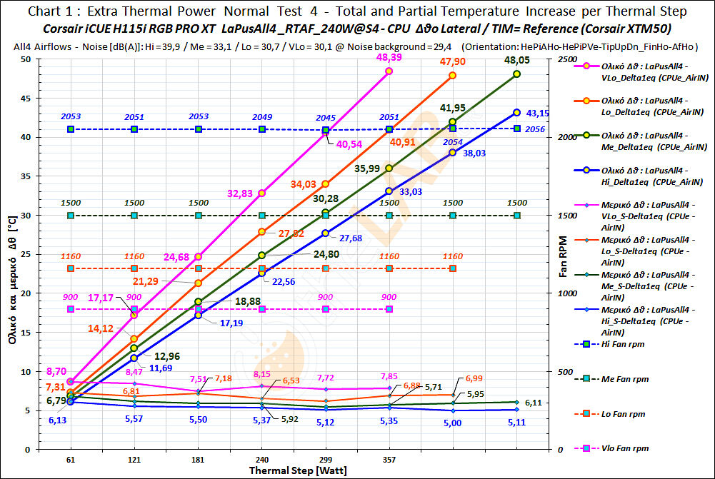 A26_LaPusAll4Ex_AltFanETP_RTAF_Delta-T-Graph_G1_Corsair-iCUE-H115i-RGB-PRO-XT_01.jpg