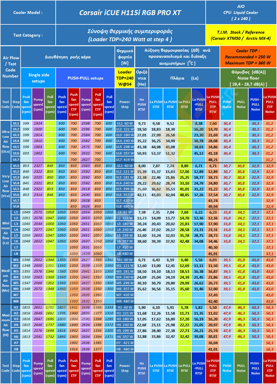 A47-sd_Thermal-Behavior-Summary_SD-Table_T1a_Corsair-iCUE-H115i-RGB-PRO-XT_01.jpg