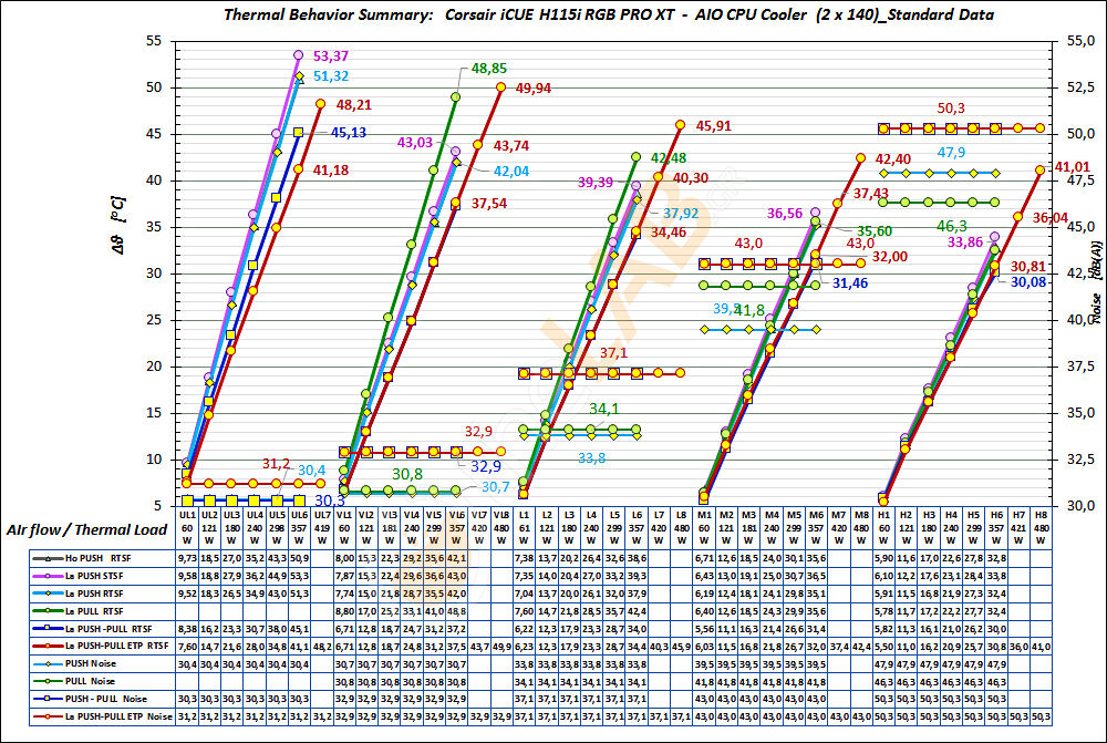 A48-sd_Thermal-Behavior-Summary_SD-Graph_G1a-(1000x670)_Corsair-iCUE-H115i-RGB-PRO-XT_01wm.jpg