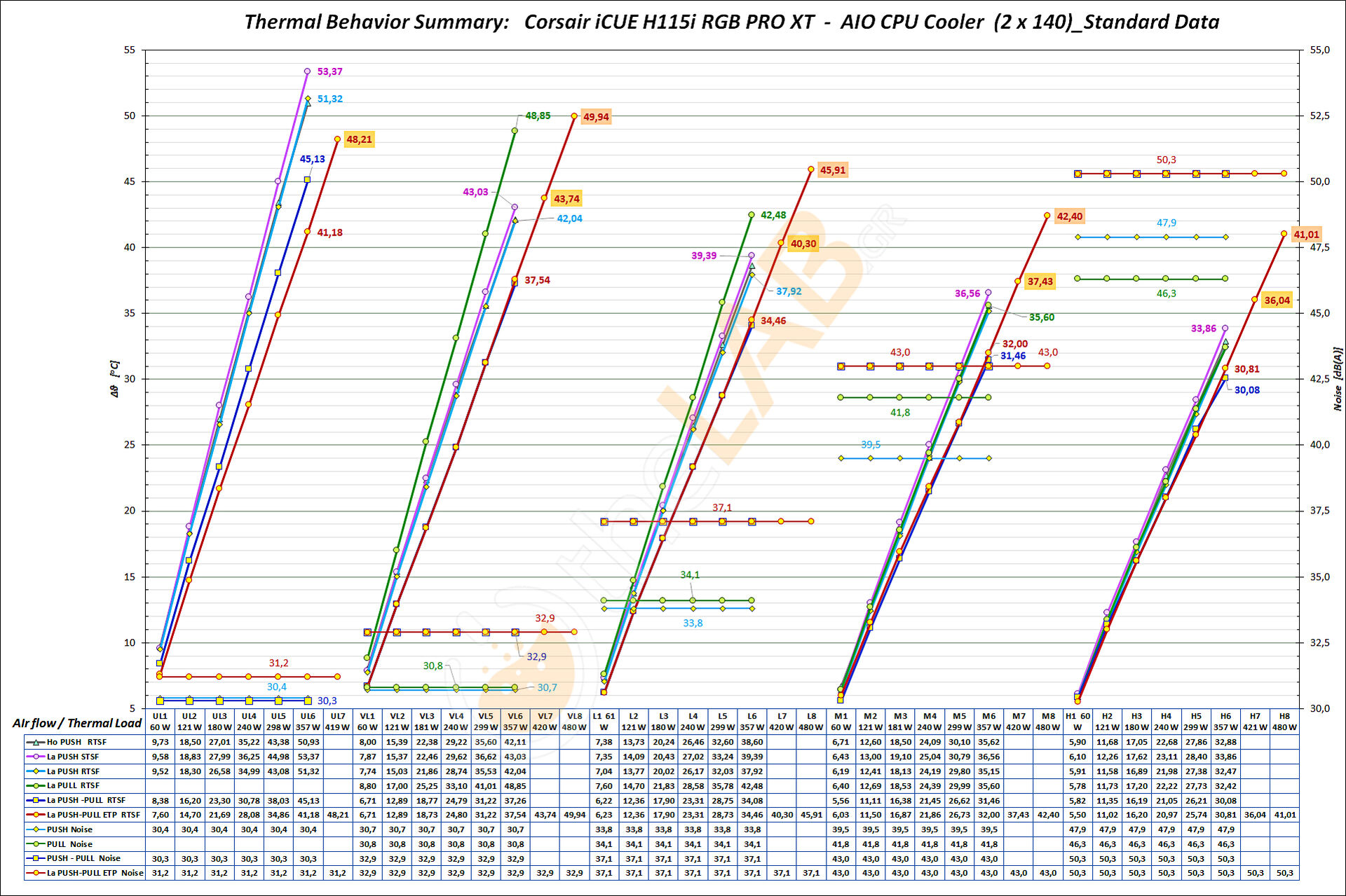 A48-sd_Thermal-Behavior-Summary_SD-Graph_G1a_(1920x1280)_Corsair-iCUE-H115i-RGB-PRO-XT_01wm.jpg