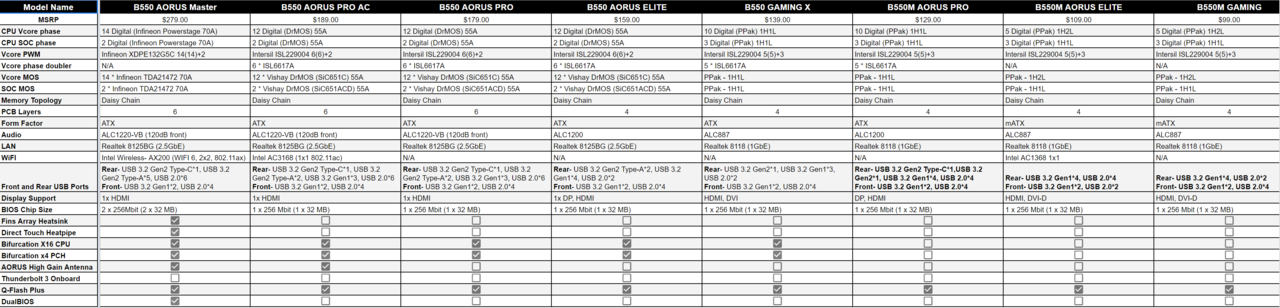 Gigabyte-B550-Motherboards-For-AMD-Ryzen-CPUs.png