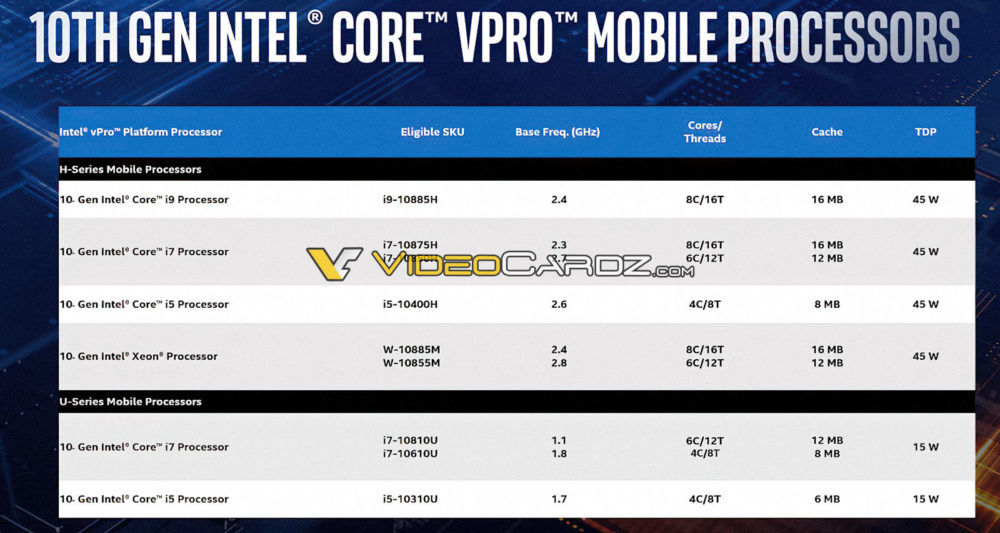 Intel-Core-i9-10885H-VPRO-Specsjpg-1000x533.jpg