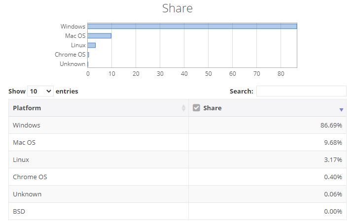 2020-06-09 22_38_37-Operating system market share.jpg