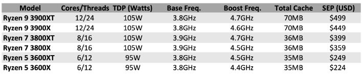 small_ryzen_3000xt_table.jpg