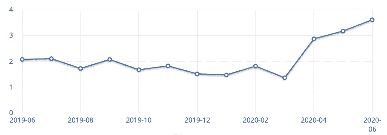 2linux-market-share-2020.png