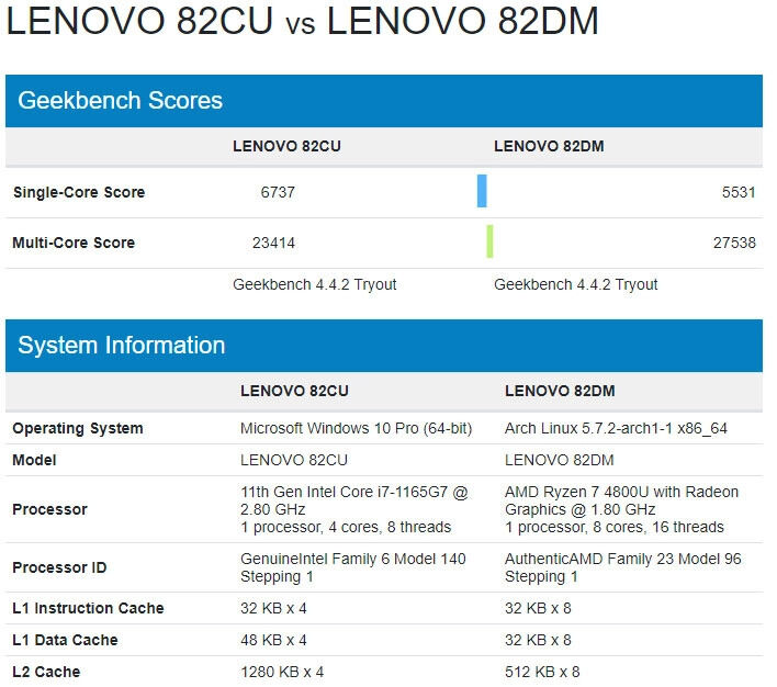 Lenovo_Geekbench.jpg