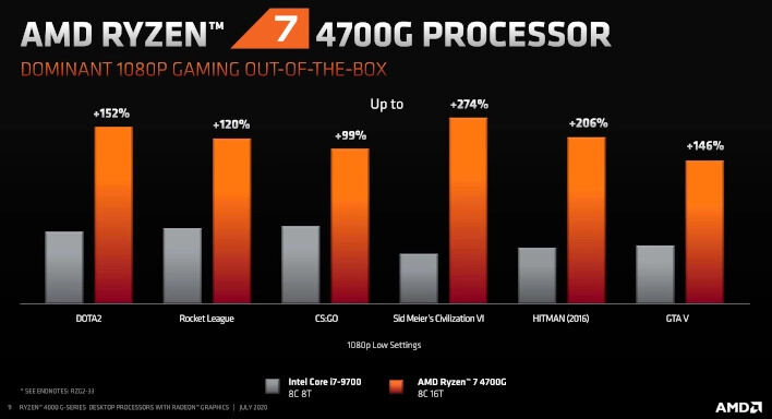 Ryzen_7_4700G_Gaming.jpg