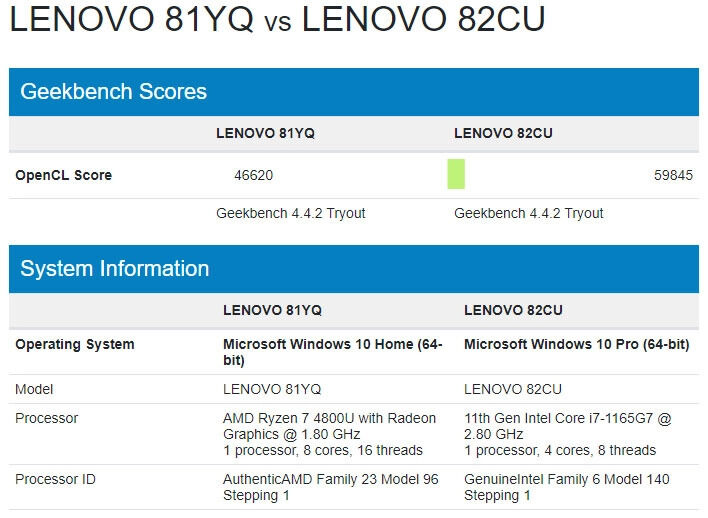 Tiger_Lake_Geekbench_Comparison.jpg