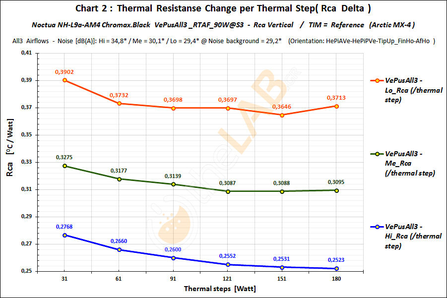 G7_B100-123_#2_VePusAll3_20-21-22_RTAF_NoctuaNHL9aAM4ChroBlk_Rca_Graph_01.jpg