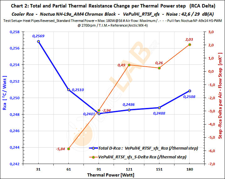 G35_Z001_040_20#2_VePulHi_RTSF_NoctuaNHL9aAM4ChroBlk_Rca_Graph_01.jpg