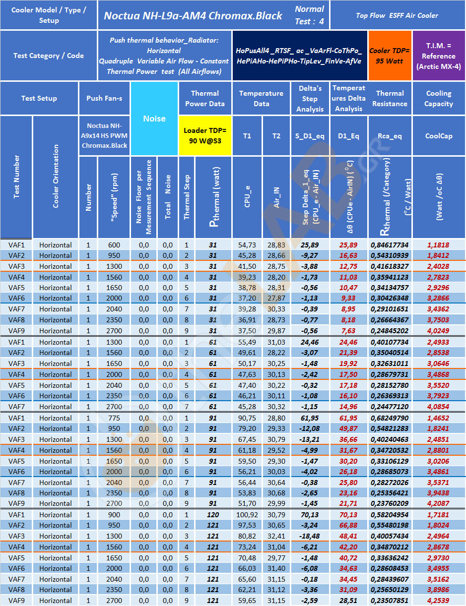 G29_M1234_#0_HoPusVarAll4_80-81-83-84_RTSF_NoctuaNHL9aAM4ChroBlk_Table_01.jpg