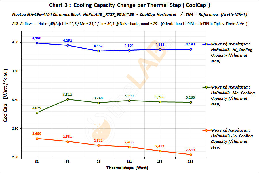 G24_E123_#3_HoPulAll3_31-32-33_RTSF_NoctuaNHL9aAM4ChroBlk_CoolCap_Graph_01.jpg