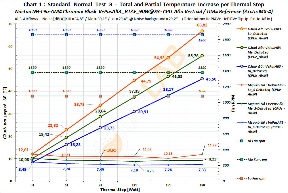 G6_B100-123_#1_VePusAll3_20-21-22_RTAF_NoctuaNHL9aAM4ChroBlk_Delta-T_Graph_01.jpg