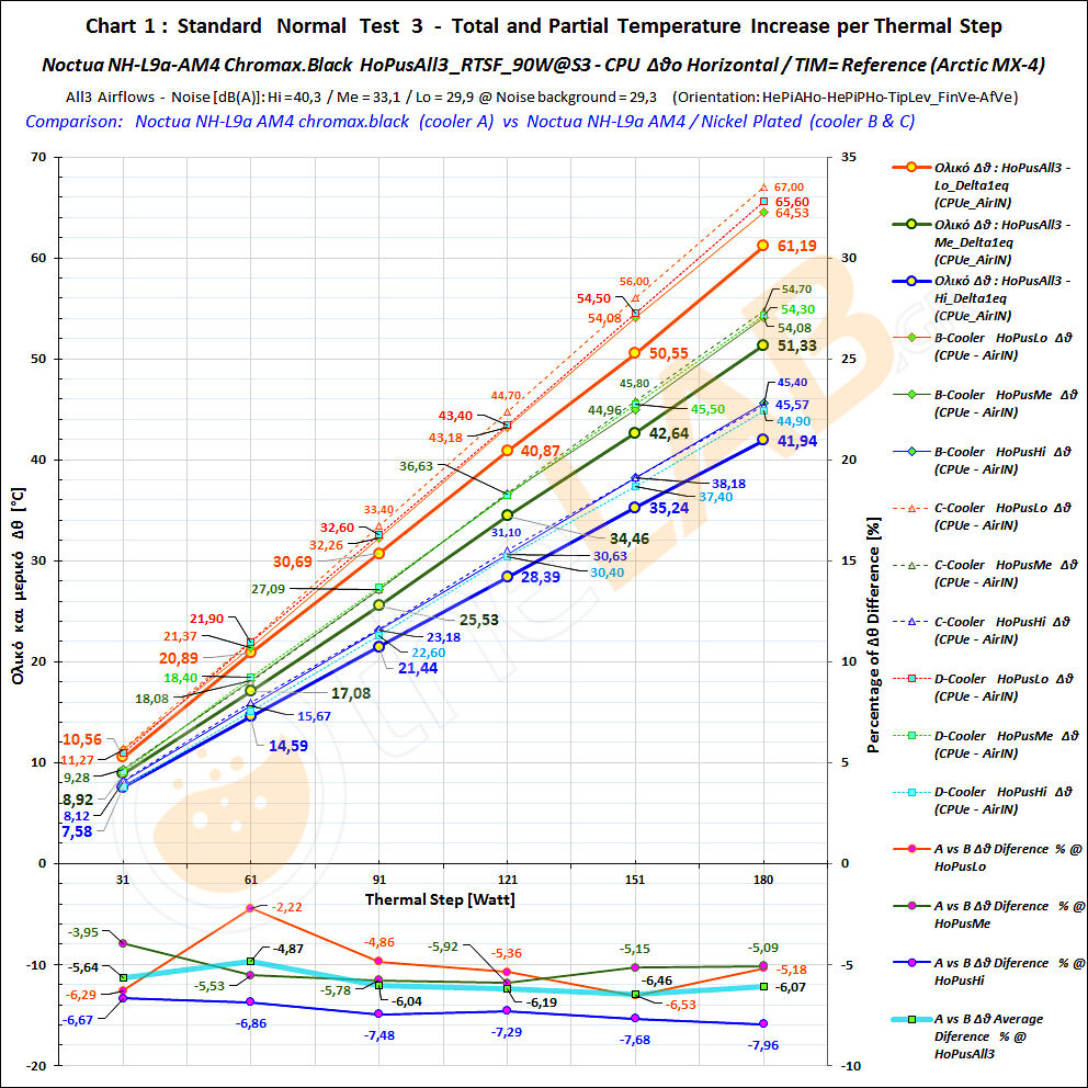 G2bD_Extended-BD_A123_#1_HoPusAll3_4-5-6_RTSF_NoctuaNHL9aAM4ChroBlk_Delta-T_Graph_01c.jpg