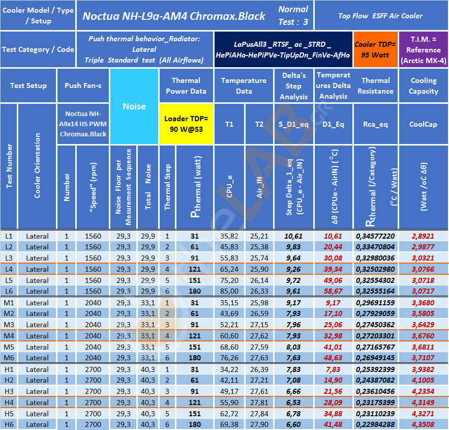 G13_C123_#0_LaPusAll3_12-14-15_RTSF_NoctuaNHL9aAM4ChroBlk_Table_01.jpg