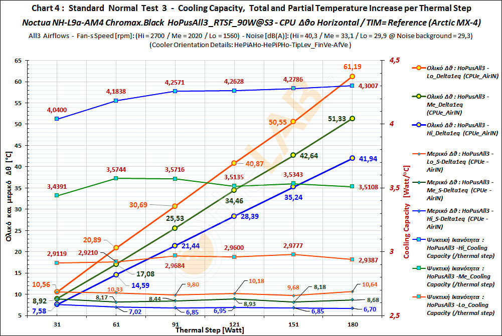 G5_(2-4)_A123_#1_HoPusAll3_4-5-6_RTSF_NoctuaNHL9aAM4ChroBlk_CoolCap-DeltaT-StepDeltaT_Graph_01.jpg