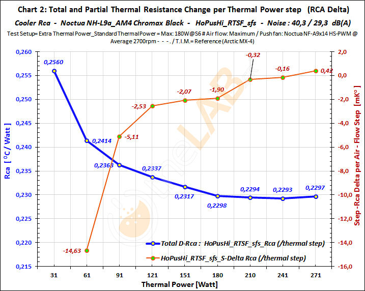 G27_A011_016_19#2_R-HiThPo_HoPusHi_RTSF_NoctuaNHL9aAM4ChroBlk_Rca_Graph_01.jpg