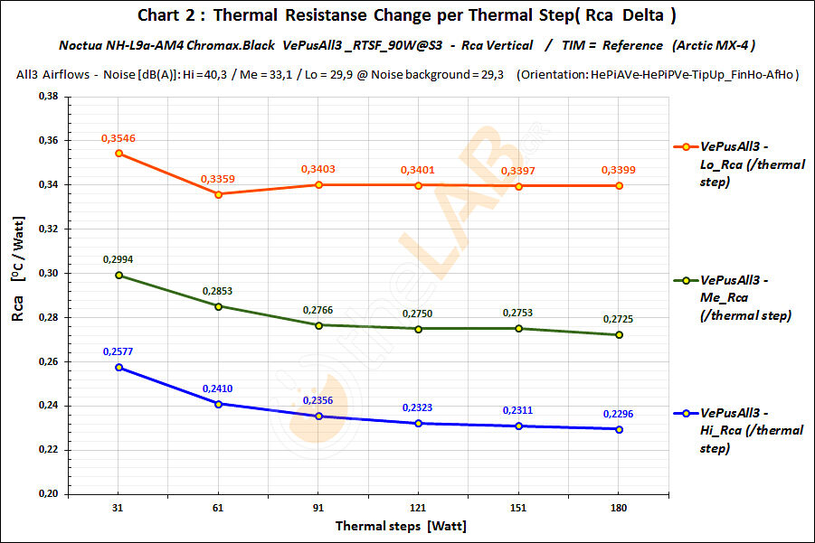 G11_B123_#2_VePusAll3_7-8-10_RTSF_NoctuaNHL9aAM4ChroBlk_Rca_Graph_01cor.jpg