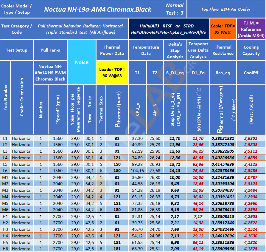 G21_E123_#0_HoPulAll3_31-32-33_RTSF_NoctuaNHL9aAM4ChroBlk_Table_01.jpg