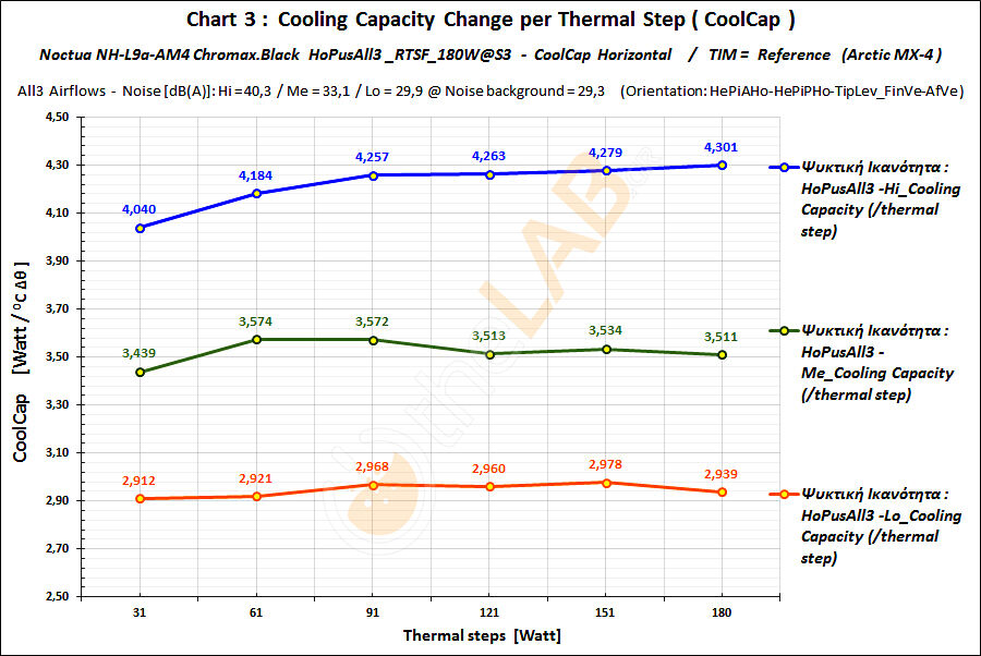 G4_A123_#3_HoPusAll3_4-5-6_RTSF_NoctuaNHL9aAM4ChroBlk_CoolCap_Graph_01.jpg